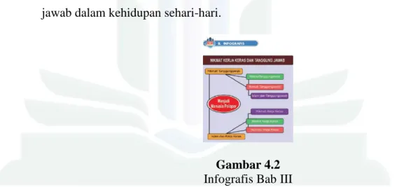 Gambar 4.2  Infografis Bab III 