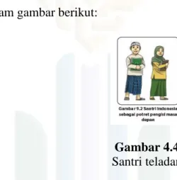 Gambar 4.4  Santri teladan 