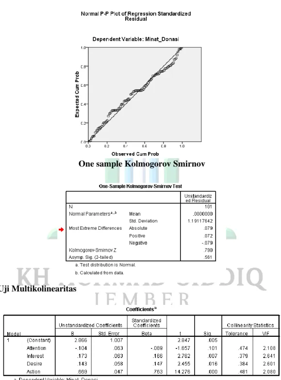 Grafik Probability plot 