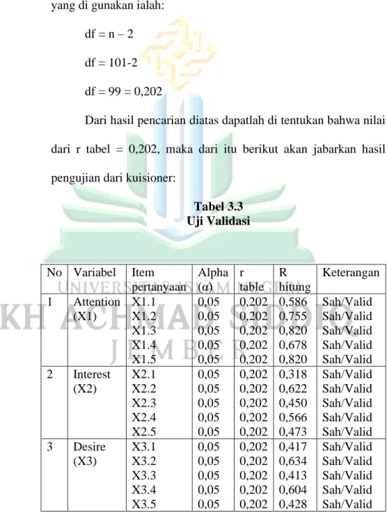 Tabel 3.3  Uji Validasi 