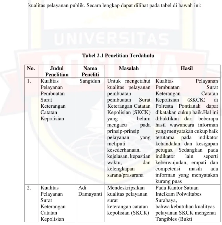 Tabel 2.1 Penelitian Terdahulu