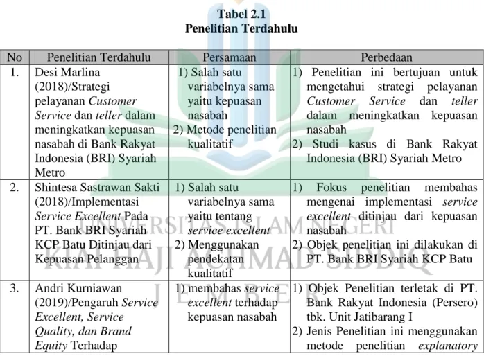 Tabel 2.1  Penelitian Terdahulu 