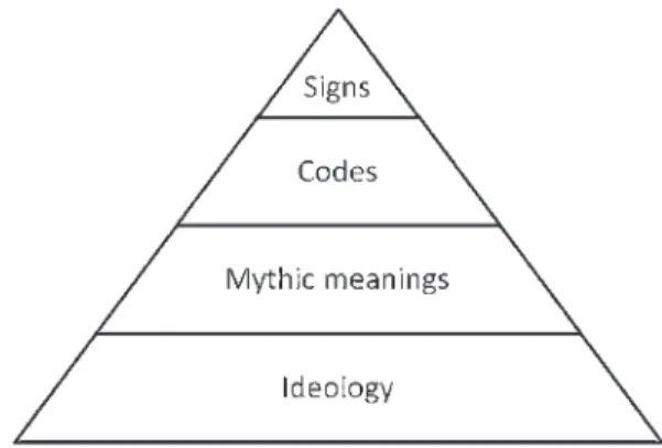 Fig. 3.1  A semiotic heuristic for considering written language