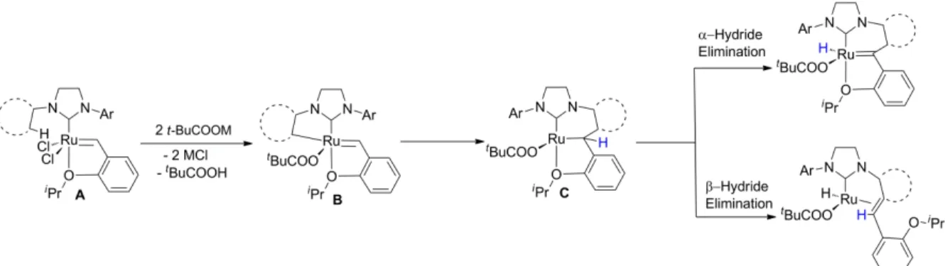 Figure 9: X-ray crystal structure of 1.21. Displacement ellipsoids are drawn at 50% probability