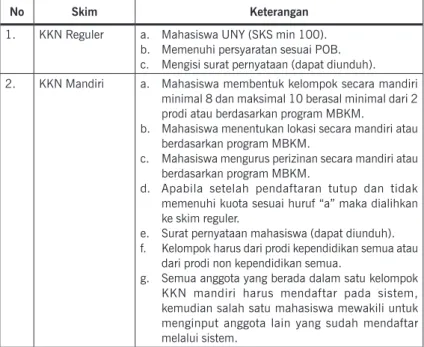 Tabel 1. Skim KKN