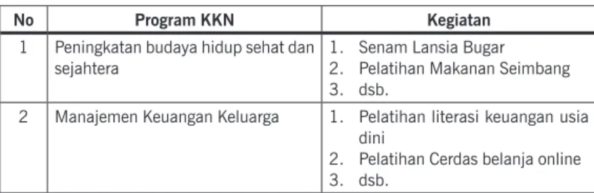 Tabel 4. Penuangan dalam Matriks