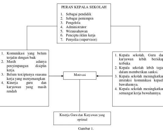 PERAN KEPALA SEKOLAH SEBAGAI MOTIVATOR DALAM PENGOPTIMALAN KINERJA GURU ...