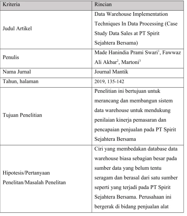 Tabel 2. 1 Label Literature Review