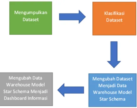3.4. Diagram Alir Penelitian