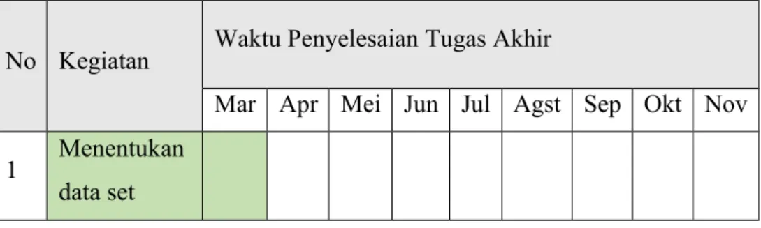 Gambar 3. 5 Alur Penelitian