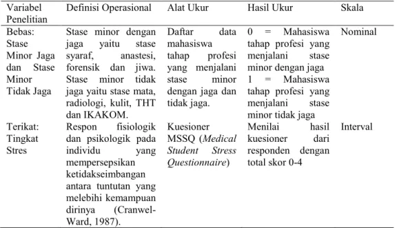 Tabel 2. Definisi operasional Variabel