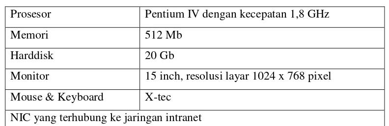 Tabel 3.2 Spesifikasi Komputer Clien 