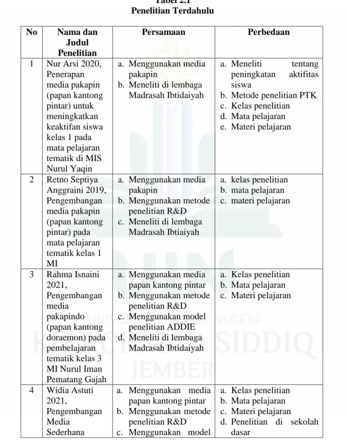 Tabel 2.1  Penelitian Terdahulu  No  Nama dan 