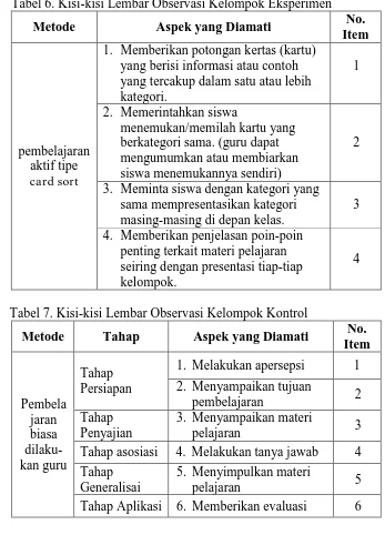 Tabel 6. Kisi-kisi Lembar Observasi Kelompok Eksperimen 