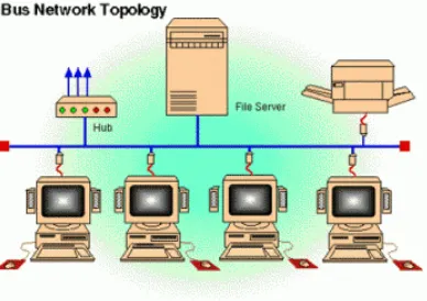 Gambar 2.2 Topologi Jaringan Bus 