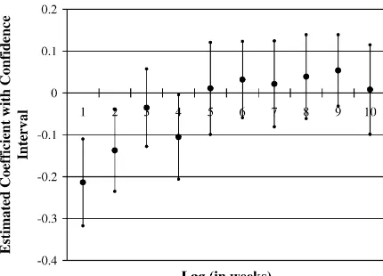 Figure 4a