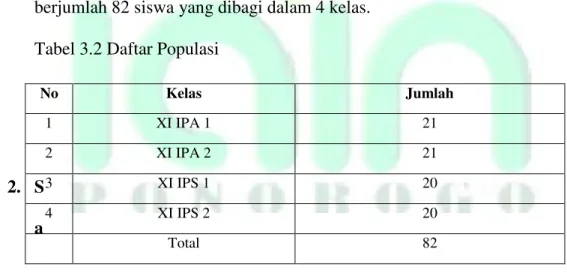 Tabel 3.2 Daftar Populasi 