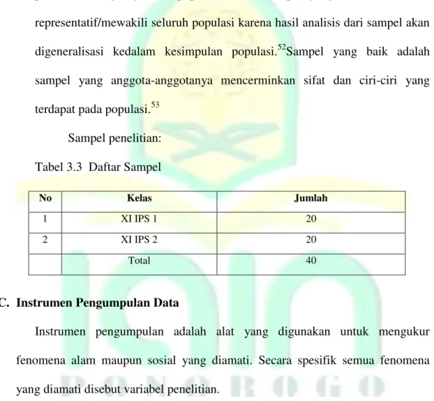 Tabel 3.3  Daftar Sampel 