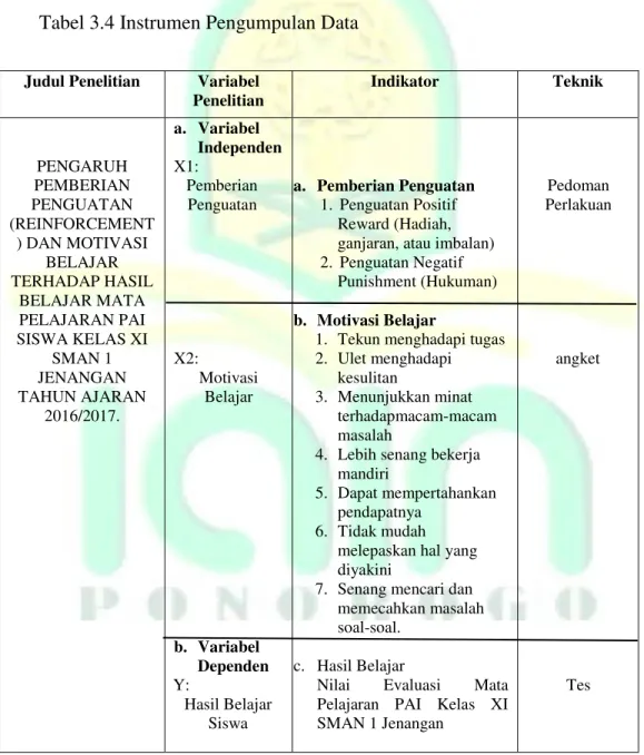 Tabel 3.4 Instrumen Pengumpulan Data 