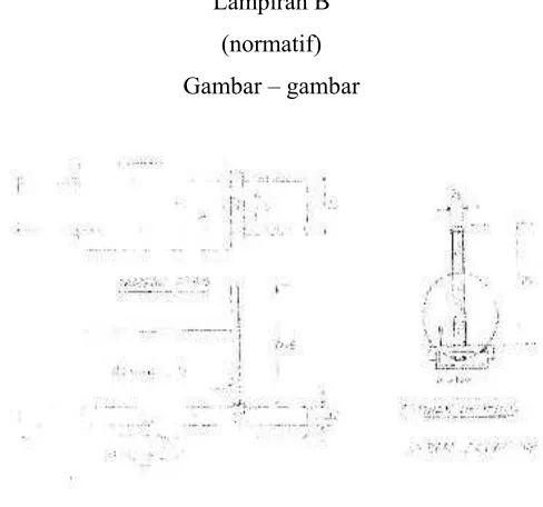 Gambar – gambar 