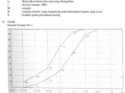 Grafik Daerah Grudasi No 1 