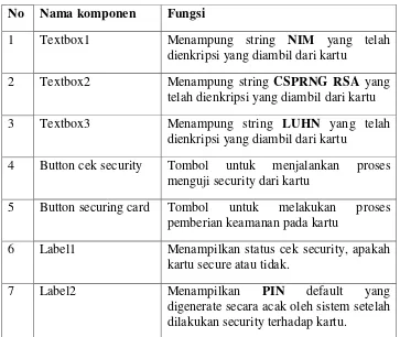 Tabel 3.7 Keterangan Cek Security Kartu 