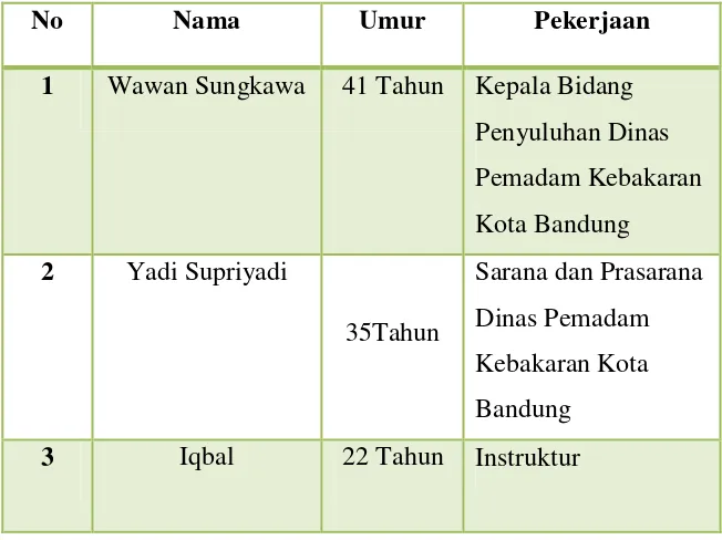 Tabel 3.1