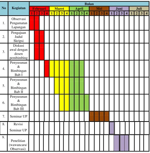 Tabel 3.3 