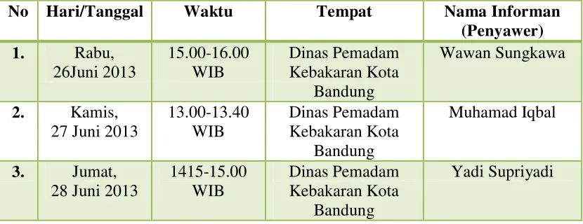 Tabel 4.2 