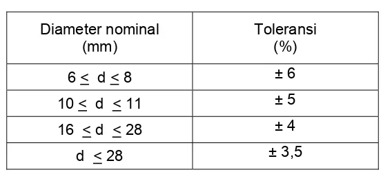 Tabel 4  Toleransi berat per batang  