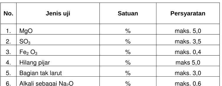 Tabel 1    Syarat kimia   