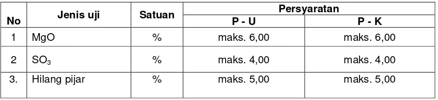 Tabel 1    Syarat kimia (jenis IP-U dan IP-K) 