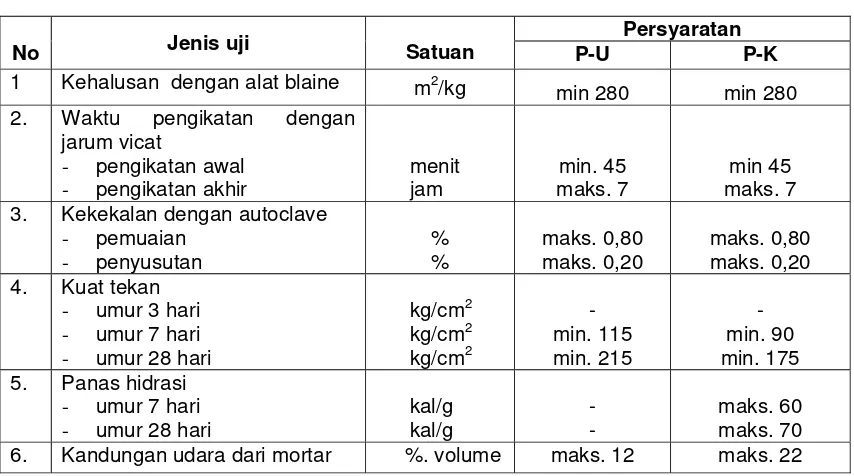 Tabel 4    Syarat fisika (jenis P-U dan P-K) 