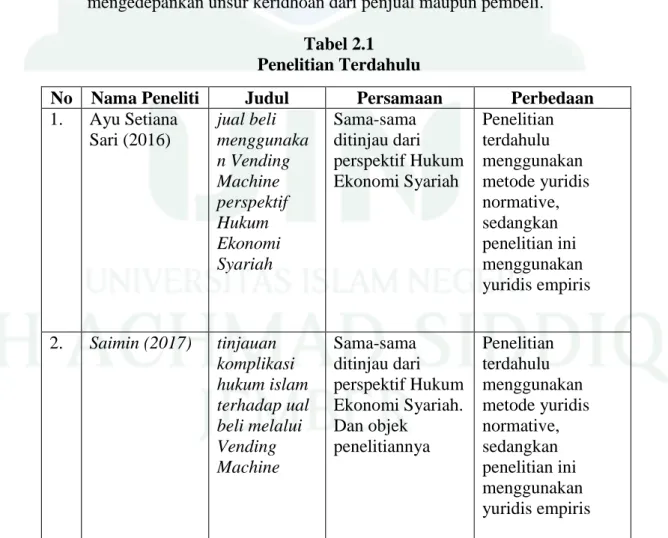 Tabel 2.1   Penelitian Terdahulu 