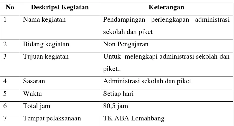 Tabel 5. Laporan Pelaksanaan Program Pendampingan Administrasi Sekolah Dan 