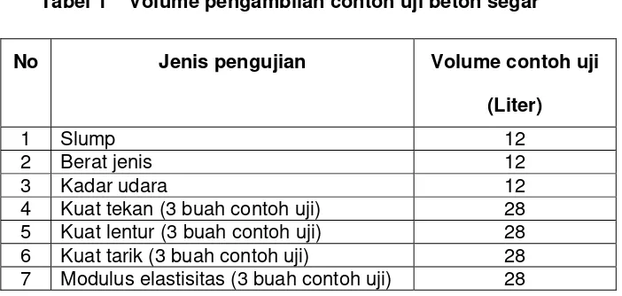 Tabel 1    Volume pengambilan contoh uji beton segar 