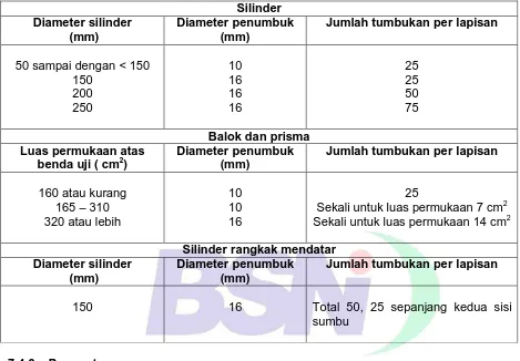 Tabel 2  Diameter tongkat penumbuk dan jumlah tumbukan yang digunakan padapencetakan benda uji