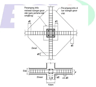 Gambar S11.11.3(d) - Susunan tulangan geser sengkang, kolom interior 