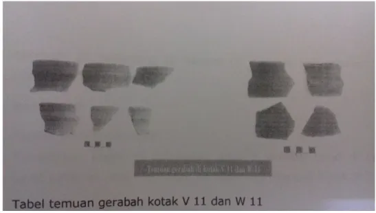 Gambar 5. Temuan gerabah di kotak V 11 dan W 11.