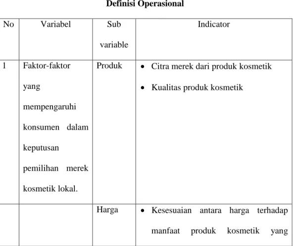 Table 3.1  Definisi Operasional 