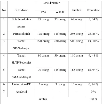 Tabel 3 