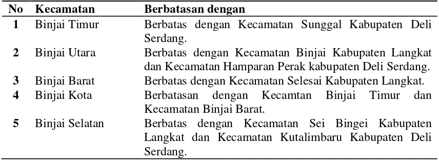 Tabel 4.1.Deskripsi Batas Wilayah Lokasi Penelitian 