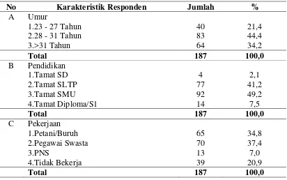 Tabel 4.2.  