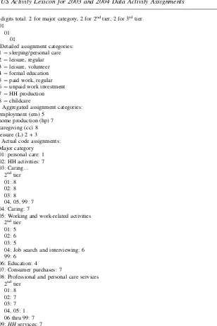 Table A1ATUS Activity Lexicon for 2003 and 2004 Data Activity Assignments