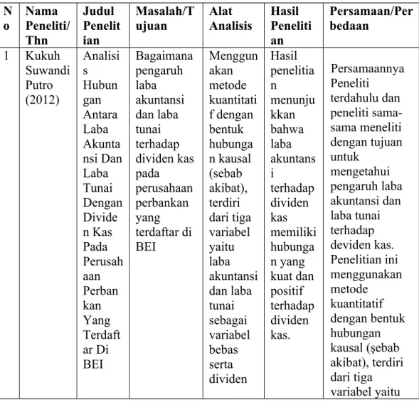 Tabel 2.1 Penelitian Terdahulu N