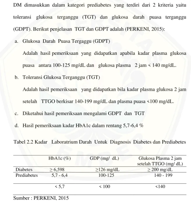 Tabel 2.2 KadarmLaboratrium DarahvUntukkDiagnosiscDiabetes danlPrediabetes  HbA1c (%)  GDP (mg/hdL)  Glukosa Plasma 2 jam 