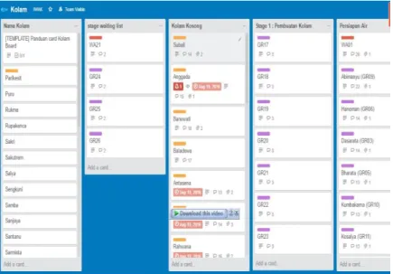 Gambar 2. Aplikasi Trello 