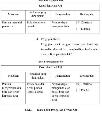 Tabel 4.4 Pengujian Kick 