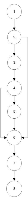 Gambar 4.9 Penyederhanaan Flowgraph ABmax 