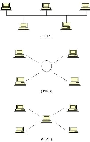 Gambar 2.2 Konfigurasi Komputer 
